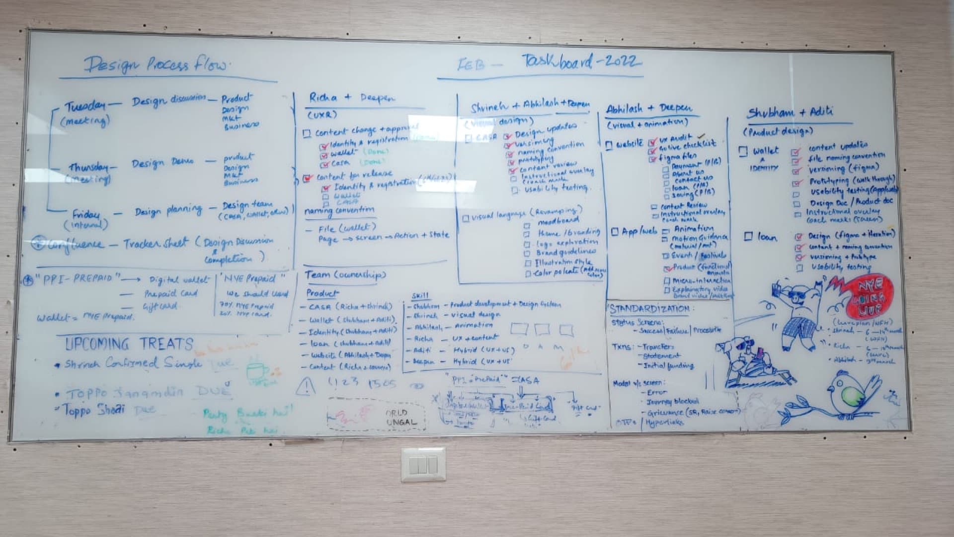 Design process taskboard from workmode practice